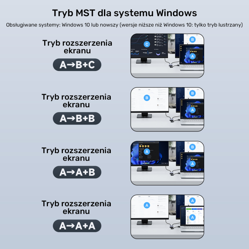 Unitek Adapter USB/C/A na 2x HDMI MST FullHD