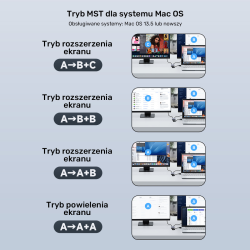 Unitek Adapter USB/C/A na 2x HDMI MST FullHD
