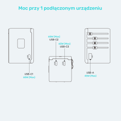 Unitek Ładowarka podróżna EU/US/UK/AUS PD 65 W