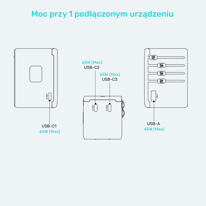 Unitek Ładowarka podróżna EU/US/UK/AUS PD 65 W