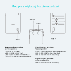 Unitek Ładowarka podróżna EU/US/UK/AUS PD 65 W