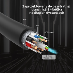 Unitek Kabel optyczny HDMI 2.1 AOC 8K 120Hz 100m