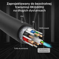 Unitek Kabel optyczny HDMI 2.1 AOC 8K 120Hz 40m