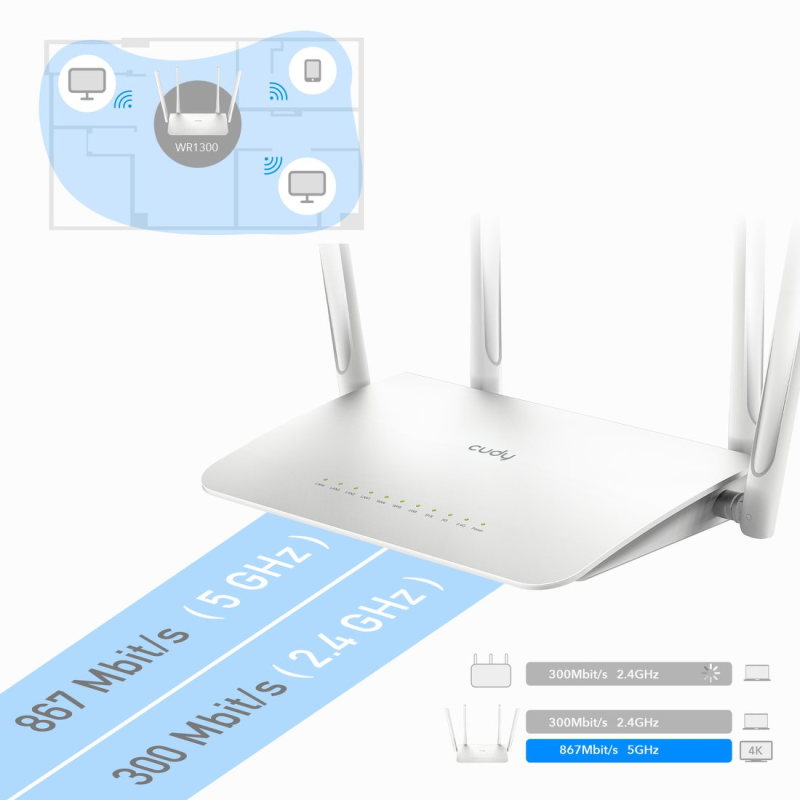 CUDY WR1300 | router, Wi-Fi 5, 2,4GHz/5GHz, Gigabit