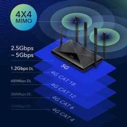 CUDY P5_EU | router na karte SIM, Wi-Fi 6, 5G, MESH, Gigabit