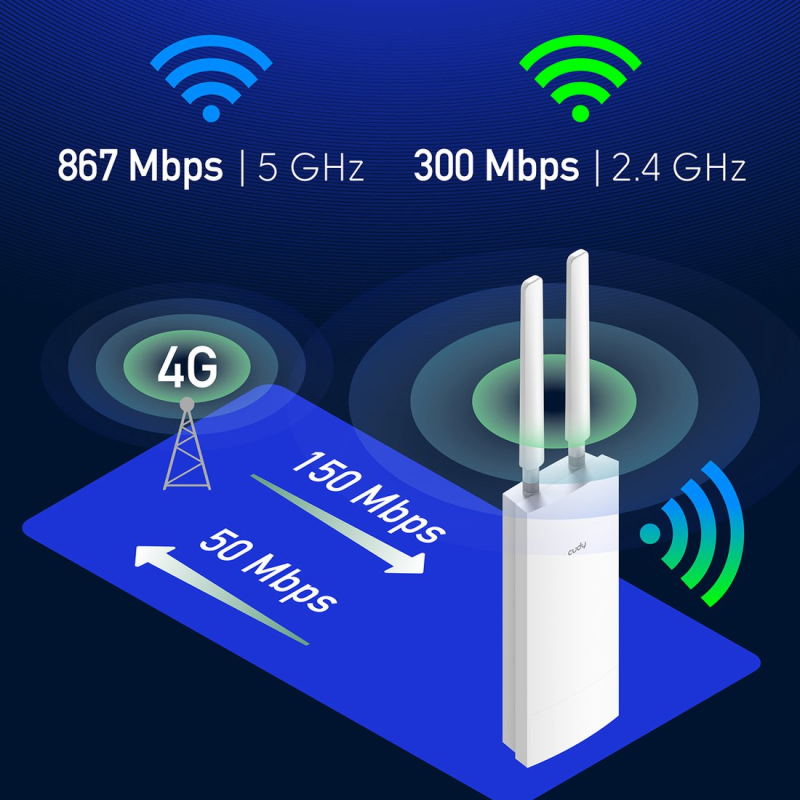 CUDY LT500 Outdoor_EU | router na karte SIM, Wi-Fi 5, 4G LTE, MESH, zewnętrzny