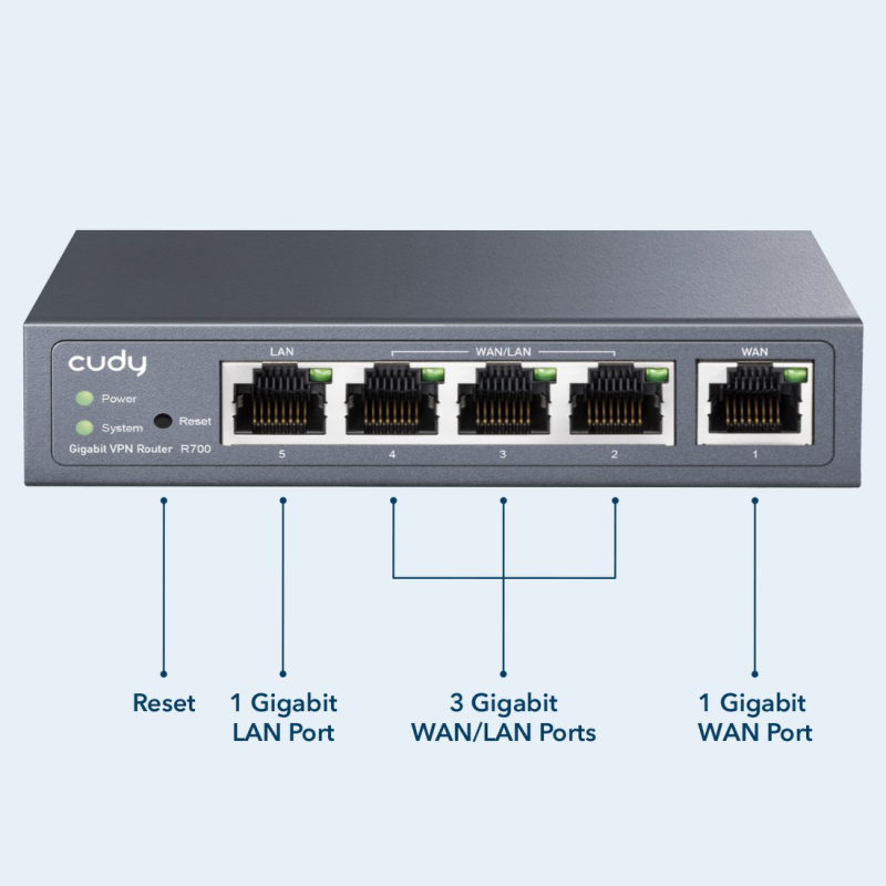 CUDY R700 | VPN router, Gigabit, Multi-WAN