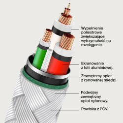 Belkin Kabel USB C na USB C 60W oplot, biały 0,15m