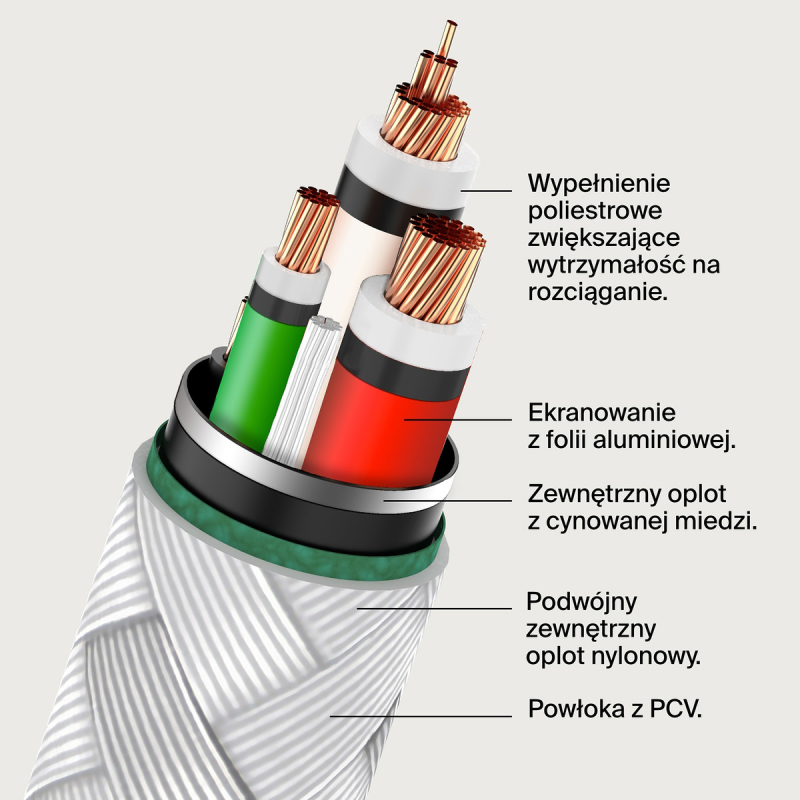 Belkin Kabel USB C na USB C 60W oplot, biały 2m