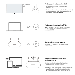 Unitek Bezprzewodowy nadajnik i odbiornik HDMI zasięg do 50m, biały