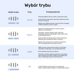 Unitek Obudowa RAID do dysku SATA 2.5''/3.5'' 4 tryby 40TB USB C 10Gb/s