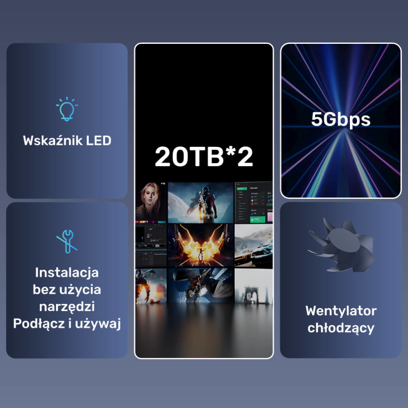 Unitek Obudowa RAID do dysku SATA 2.5''/3.5'' – 4 tryby, 40TB, 5Gb/s