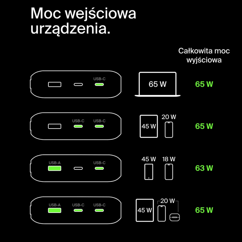 Belkin Powerbank 20 000 mAh, 2x USB-C PD 65W, USB-A 18W, z wyświetlaczem, czarny