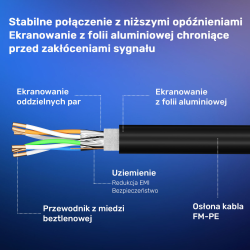 Unitek kabel Ethernet RJ-45 LAN, patchcord cat.8 (S/FTP), przewód sieciowy 15m