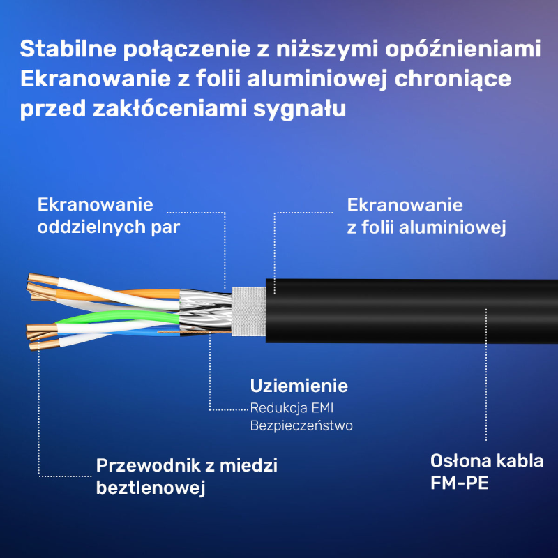 Unitek kabel Ethernet RJ-45 LAN, patchcord cat.8 (S/FTP), przewód sieciowy 8m