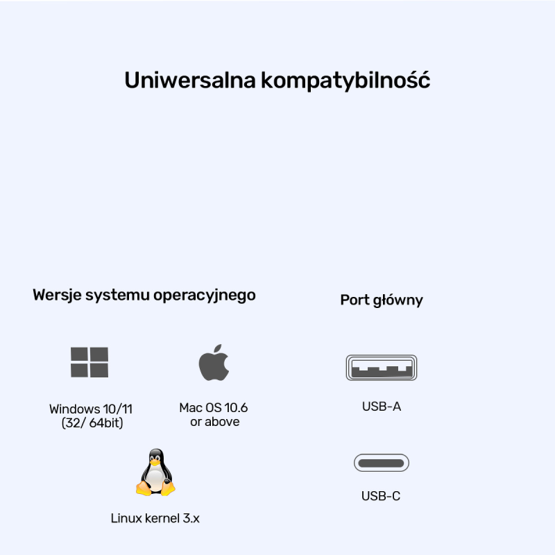 Unitek Uniwersalna stacja dokująca DisplayLink 4K x3