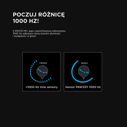 Rampage Prote M5 mysz bezprzewodowa 24000 DPI RGB LED 1K Hz biała