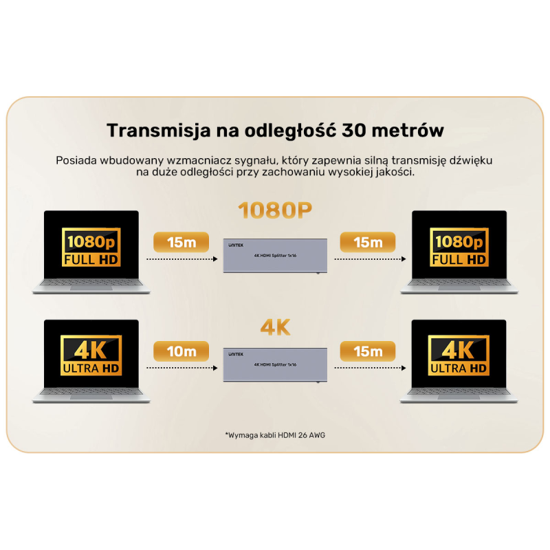 Rozdzielacz HDMI 4K 1 wejście 16 wyjść 4K@30Hz