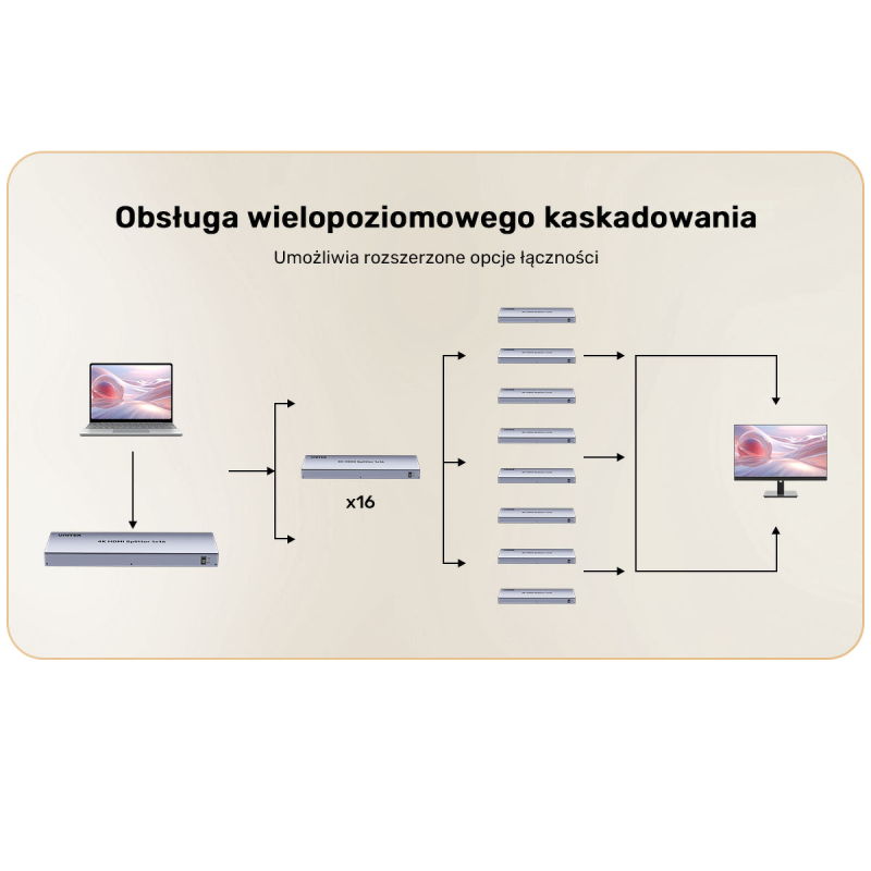 Rozdzielacz HDMI 4K 1 wejście 16 wyjść 4K@30Hz