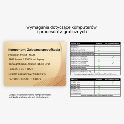 Unitek Kabel VR Link Pro USB-C do C obsługuje 5Gps i 60W