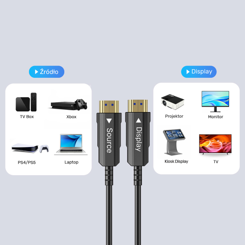 Unitek Kabel optyczny HDMI 2.0 AOC 4K 60Hz 12 m