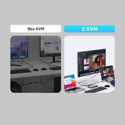 Unitek Przełącznik KVM USB-C 10Gbps z HDMI i transferem plików między systemami