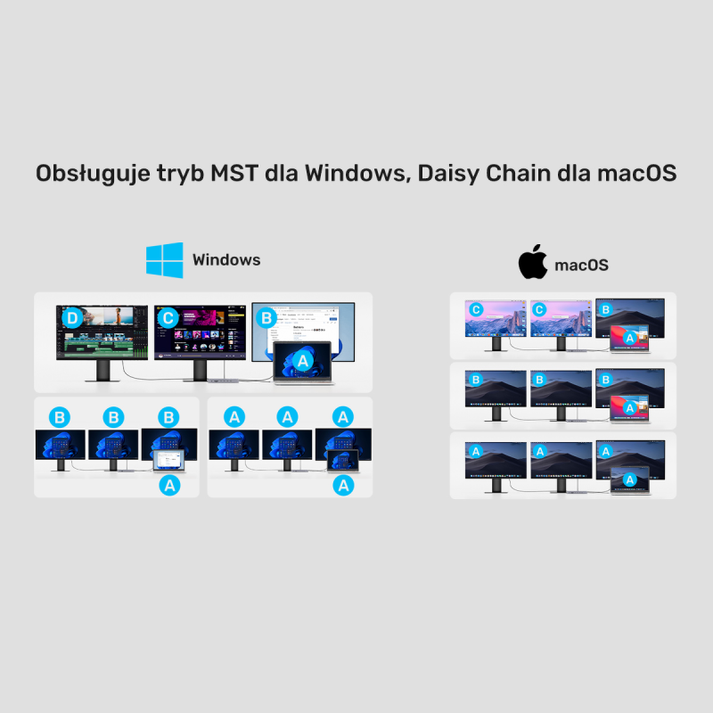 Unitek Potrójna stacja dokująca USB4 40Gb/s,zasilacz 120W