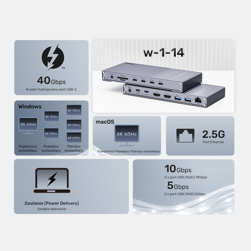 Unitek Potrójna stacja dokująca USB4 40Gb/s,zasilacz 120W