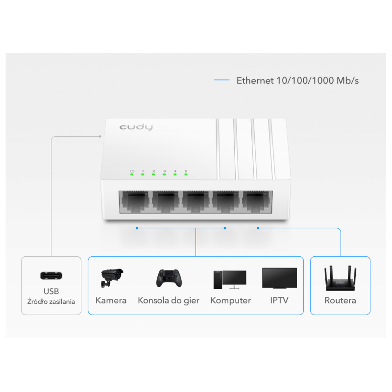 CUDY GS105U | przełącznik sieciowy, 5-portowy, Gigabit, Meta… | PartsPC.pl