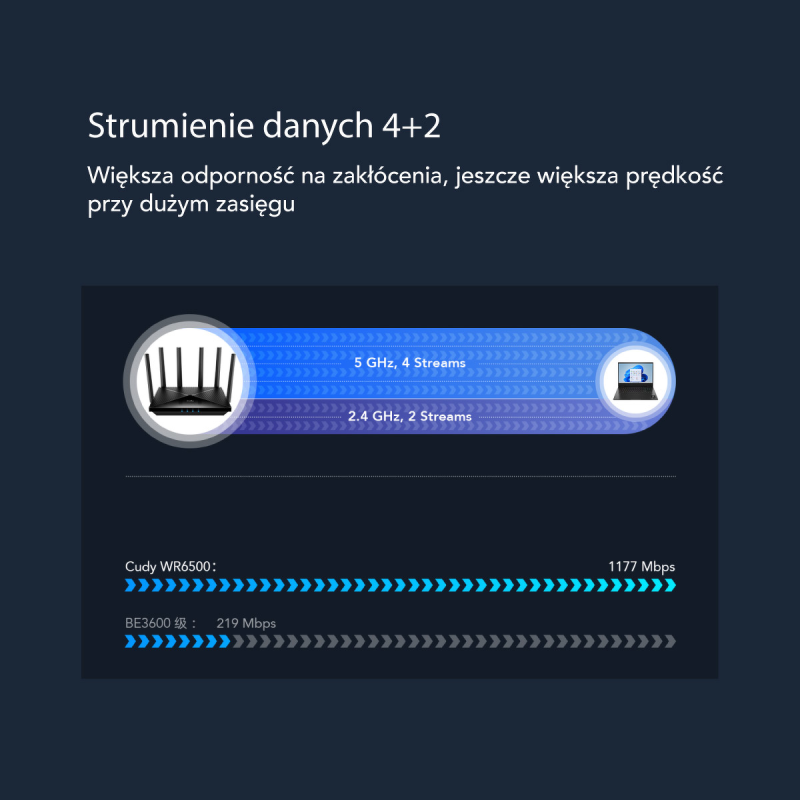CUDY WR6500 | router, Wi-Fi 7, 2,4GHz/5GHz, Gigabit, MESH
