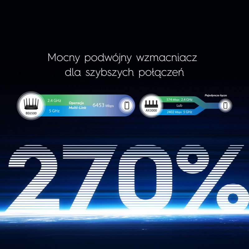 CUDY WR6500 | router, Wi-Fi 7, 2,4GHz/5GHz, Gigabit, MESH