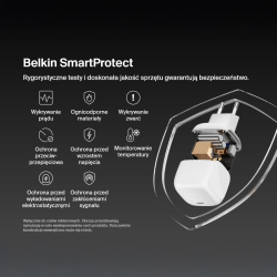 Belkin Ładowarka USB-C 65W, Compact, biała