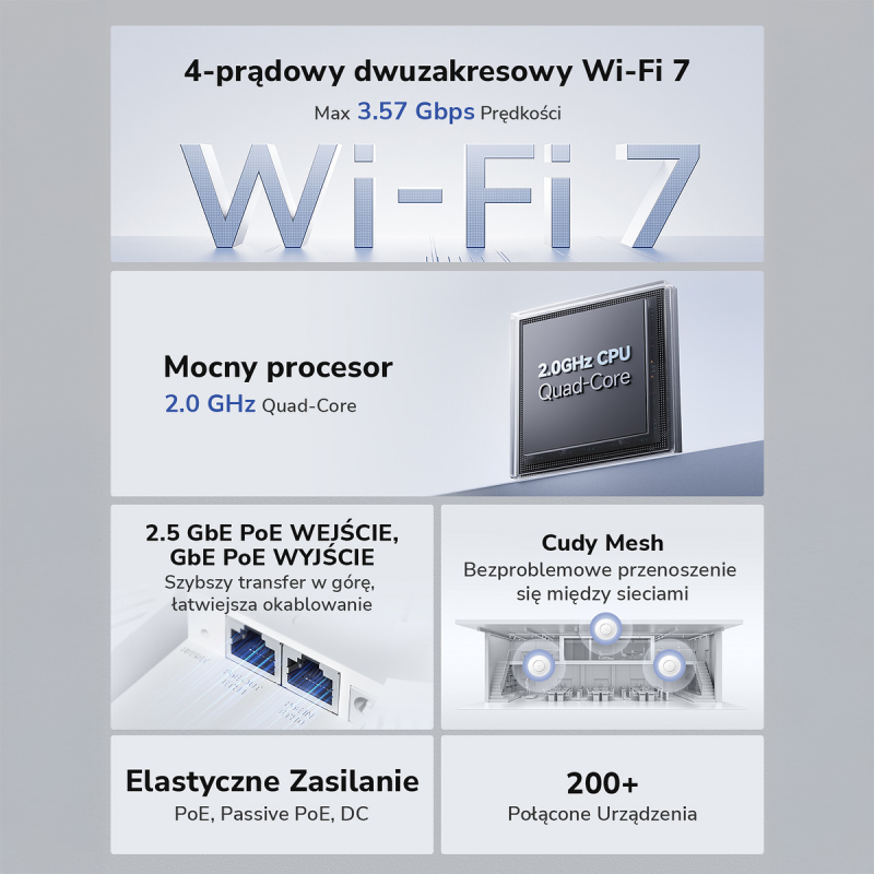 CUDY AP3600 Punkt dostępowy Wi-Fi 7, 2.5G