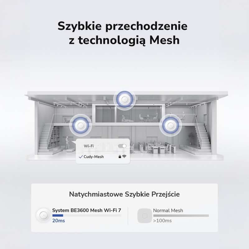 CUDY AP3600 Punkt dostępowy Wi-Fi 7, 2.5G