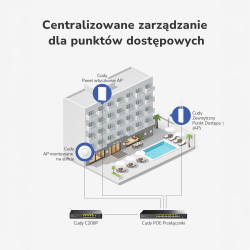 CUDY AP3600 Punkt dostępowy Wi-Fi 7, 2.5G
