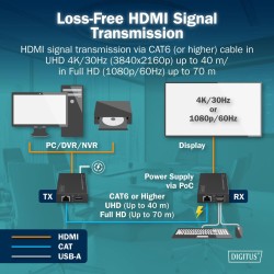 Przedłużacz/Extender DIGITUS KVM HDMI+USB 1.1 do 40m/70m po kat.6 z