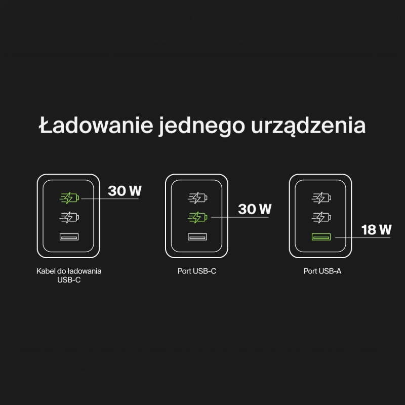 Belkin Powerbank 20 000 mAh, 30W, wbudowany kabel USB-C, USB-C, USB-A, niebieski