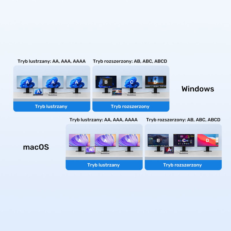 Unitek Stacja dokująca USB-C z DisplayLink 4K | 4K@30Hz | 5Gbps | PD 100W