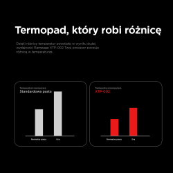 Rampage Termopad XTP-002 31×50×0,2mm PTM