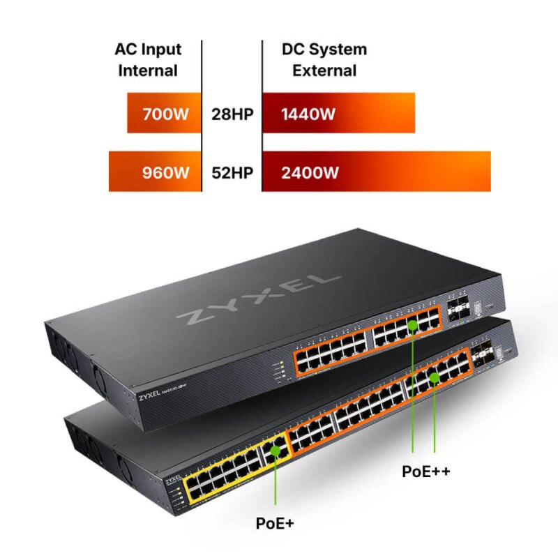 Zyxel Zarządzalny switch 2.5 Gigabit L3 Access z 24 portami … | PartsPC.pl