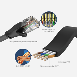 Unitek kabel Ethernet RJ-45 LAN, patchcord cat.6 UTP (8P8C), przewód sieciowy 2m, płaski
