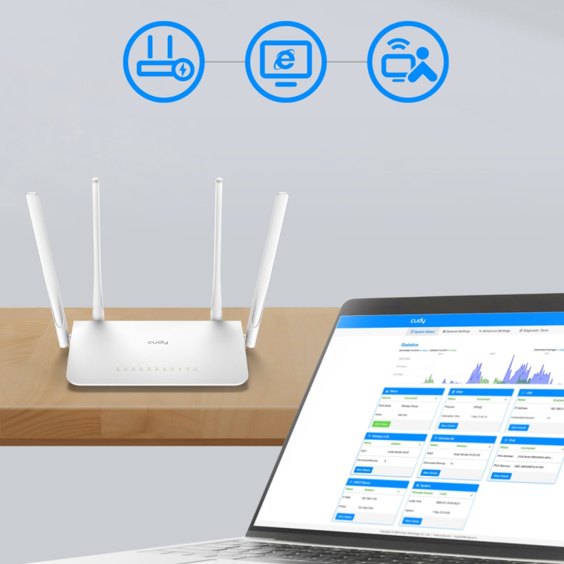 CUDY WR1300 | router, Wi-Fi 5, 2,4GHz/5GHz, Gigabit