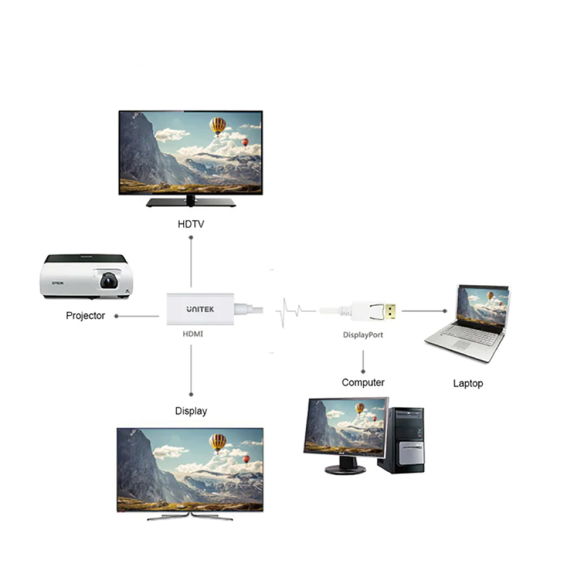 Adapter Unitek Y-6332 DisplayPort-HDMI 4K | PartsPC.pl