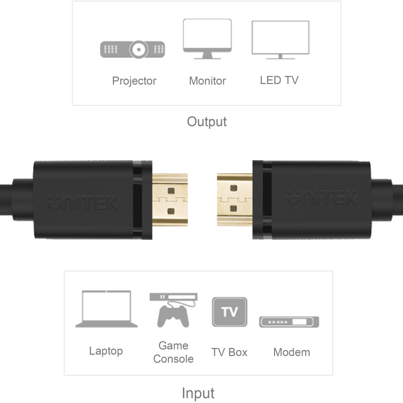 Kabel HDMI Unitek Y-C138M HDMI v.2.0 M/M BASIC 2m | PartsPC.pl