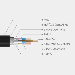 Kabel HDMI Unitek C139w v2.1 8K, UHD, 120Hz M/M 3m | PartsPC.pl