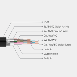 Kabel HDMI Unitek Y-C185M v2.0 M/M, 4K, 0,5m | PartsPC.pl
