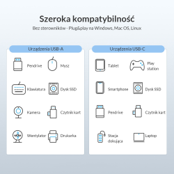 HUB USB-C Orico PWC2U-C3-015-BK-EP 2x USB-A 3.1 + USB-C, cza… | PartsPC.pl
