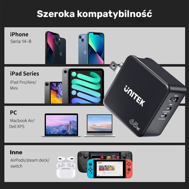 Ładowarka Sieciowa Unitek P1117B 3 porty, PD 65W, GaN, podró… | PartsPC.pl