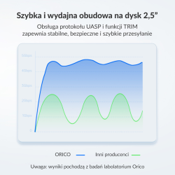 Obudowa na dysk Orico 25PW1-U3-BK-EP-HW SATA 2,5'' USB 3.1 c… | PartsPC.pl