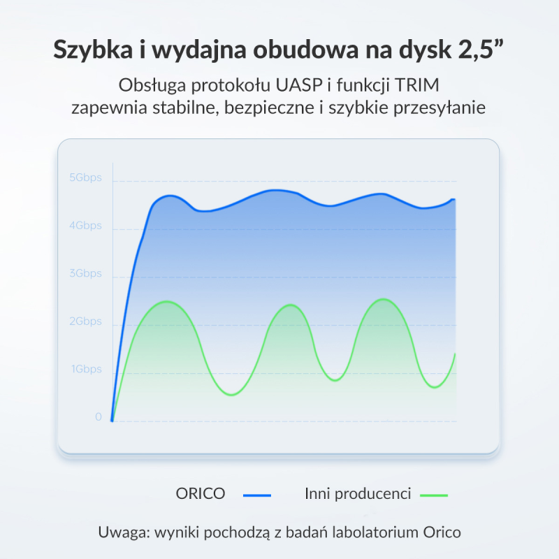 Obudowa na dysk Orico 25PW1-U3-BK-EP-HW SATA 2,5'' USB 3.1 c… | PartsPC.pl